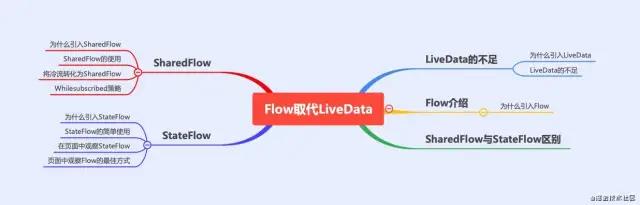 官方推荐 Flow 取代 LiveData，有必要吗？