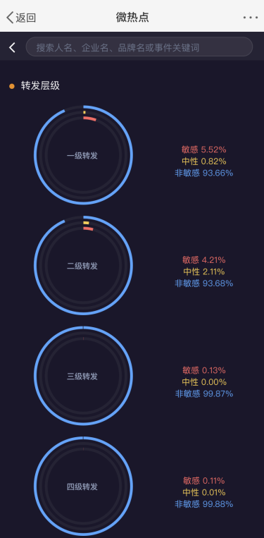 微博情绪占比哪里看？微博情绪地图在哪看？