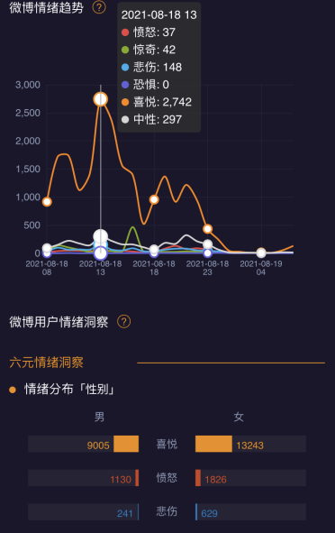 微博情绪占比哪里看？微博情绪地图在哪看？