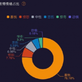 微博情绪占比哪里看？微博情绪地图在哪看？