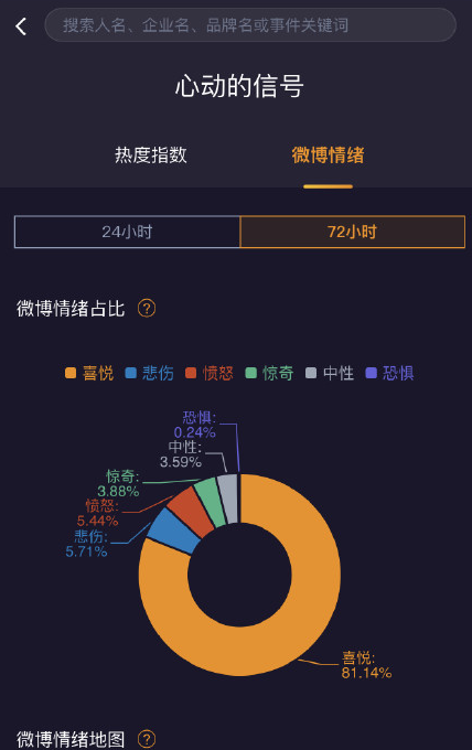 微博情绪是什么意思 微博情绪在哪里看