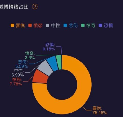 微博情绪是什么意思 微博情绪在哪里看