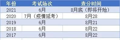 四六级成绩公布的时间2021上半年 英语四六级成绩在哪查询