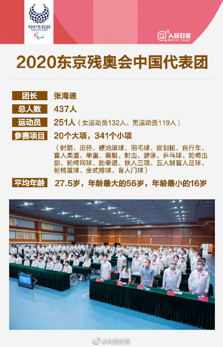 东京残奥会将举行 中国连续4届残奥会金牌榜奖牌榜第一