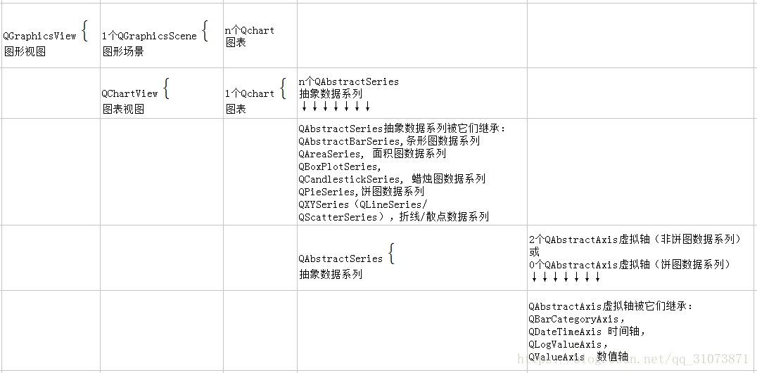 Qt图形图像开发曲线图表模块QChart库基本用法、各个类之间的关系说明