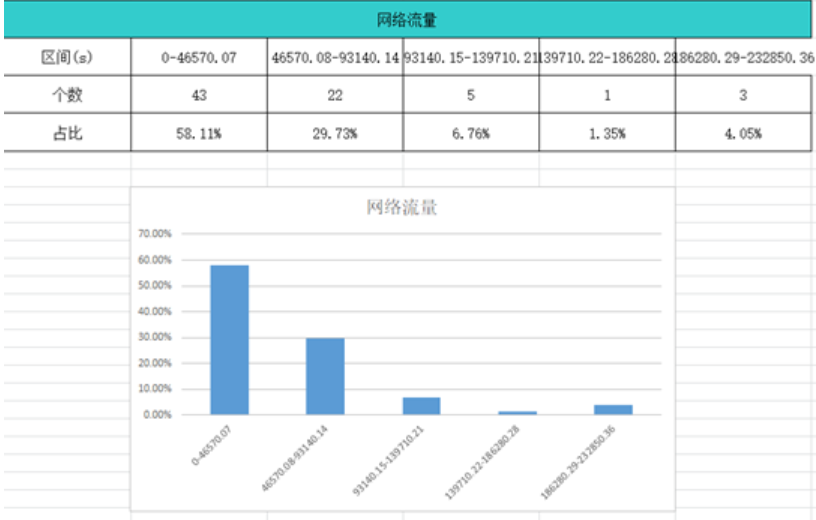 Android APP性能测试--GPU、耗电、流量、crash、 lint警告