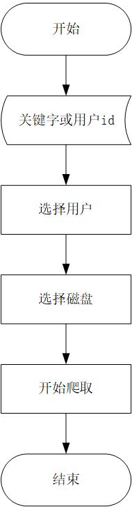 python制作微博图片爬取工具