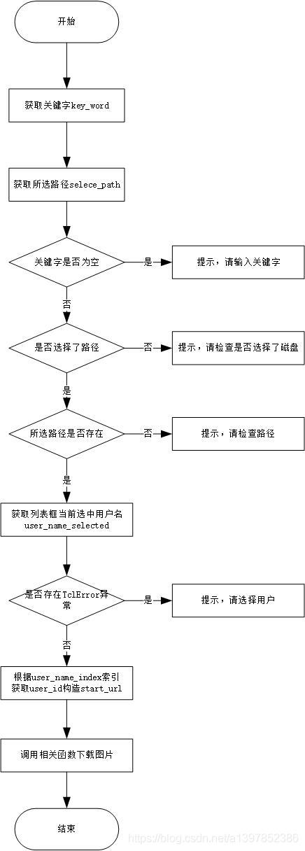 python制作微博图片爬取工具