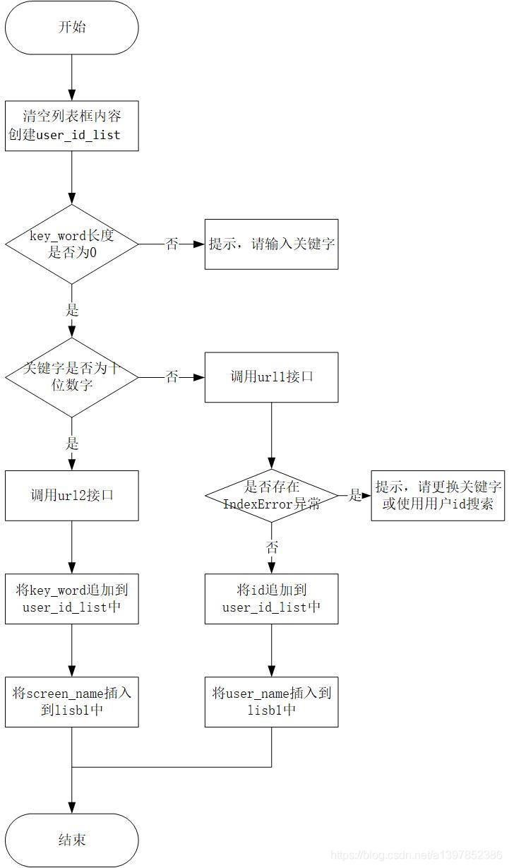 python制作微博图片爬取工具