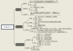 Python机器学习工具scikit-learn的使用笔记