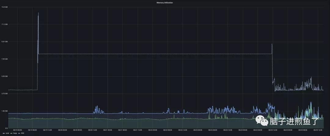 Go1.17 新特性，凭什么提速 5~10%？