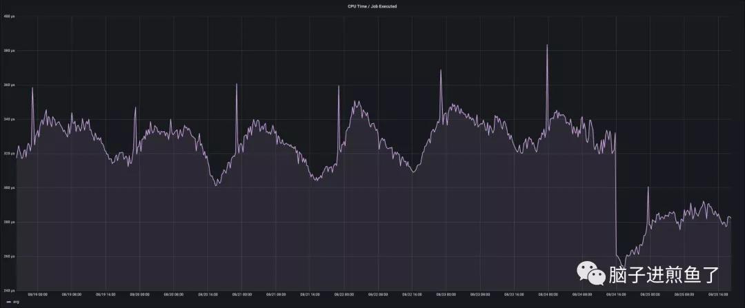 Go1.17 新特性，凭什么提速 5~10%？