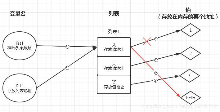 深入理解Python变量的数据类型和存储