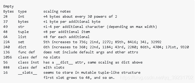 深入理解Python变量的数据类型和存储