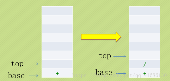 C++利用栈实现中缀表达式转后缀表达式