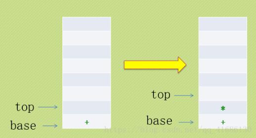 C++利用栈实现中缀表达式转后缀表达式