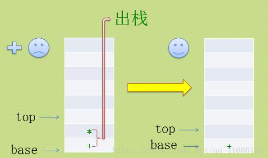 C++利用栈实现中缀表达式转后缀表达式