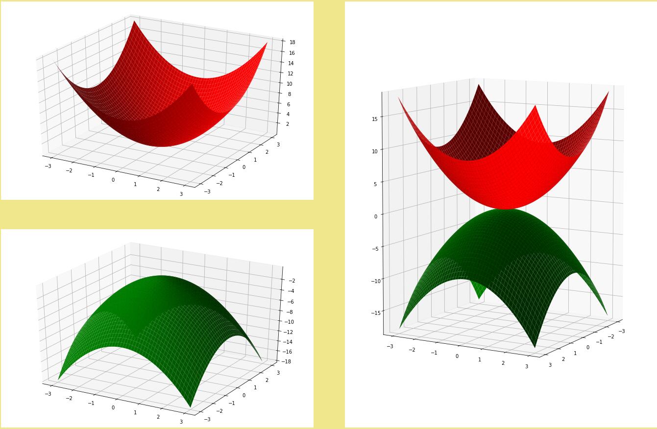 python 利用matplotlib在3D空间绘制二次抛物面的案例