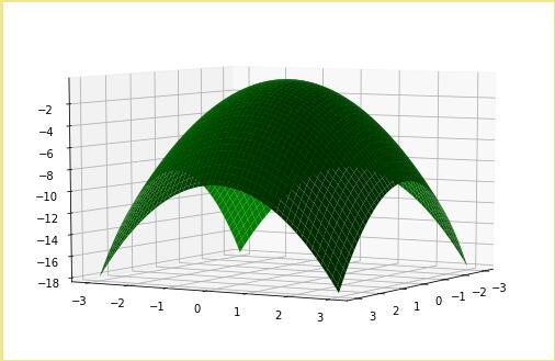 python 利用matplotlib在3D空间绘制二次抛物面的案例