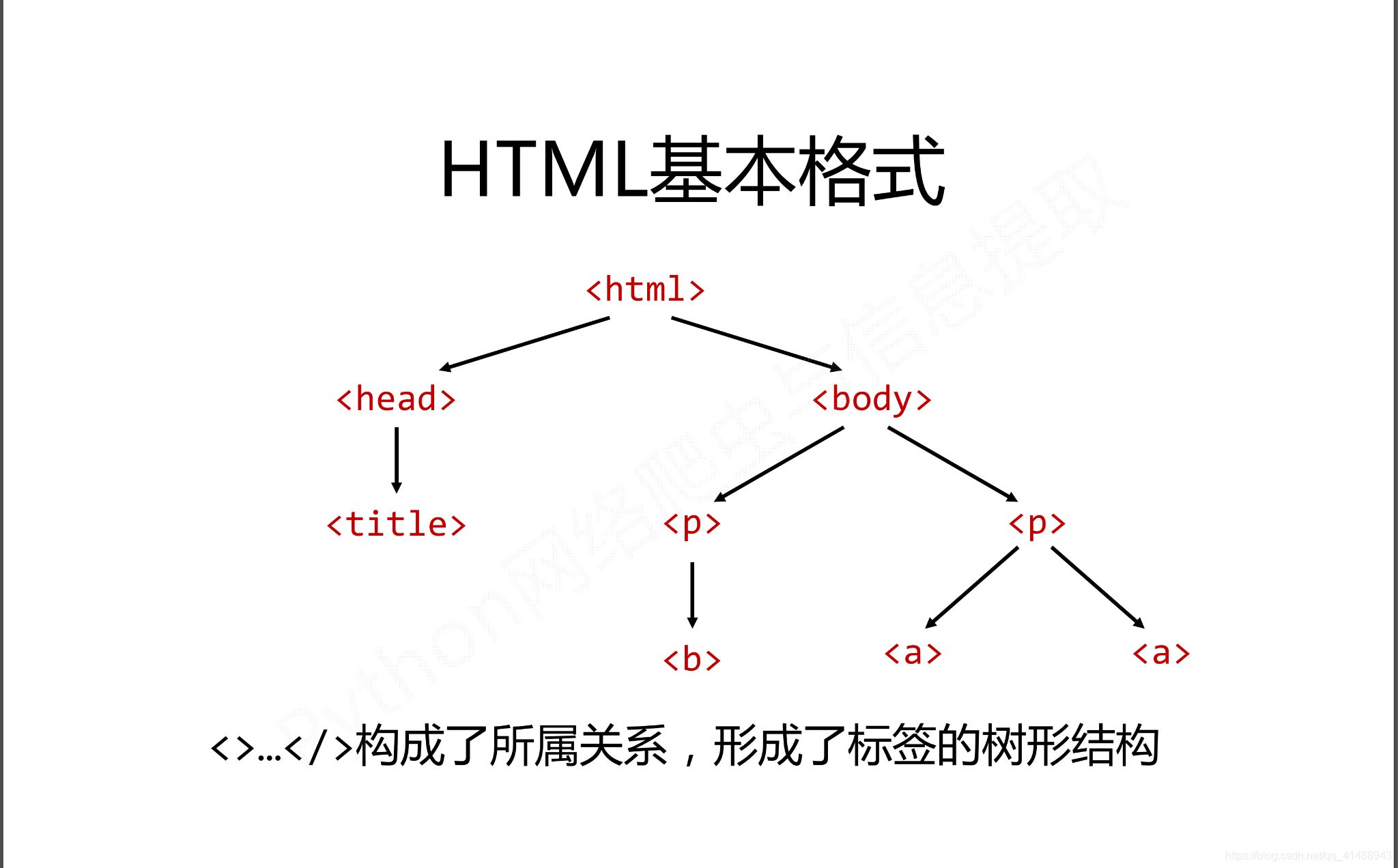 python爬虫beautifulsoup库使用操作教程全解(python爬虫基础入门)