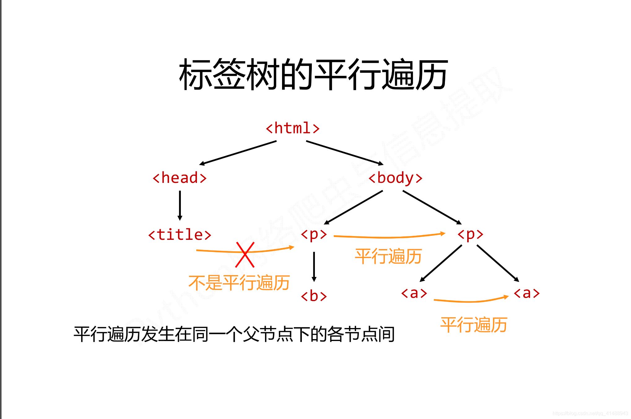 python爬虫beautifulsoup库使用操作教程全解(python爬虫基础入门)