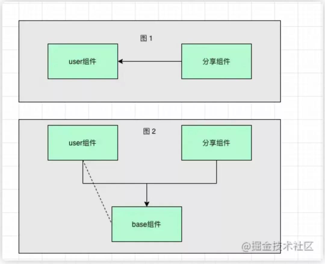 细究Android开发代码中心化所带来的问题