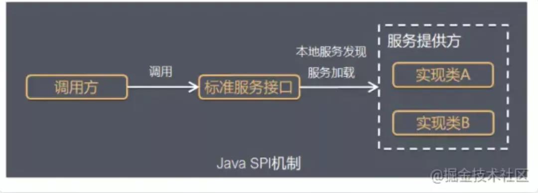 细究Android开发代码中心化所带来的问题