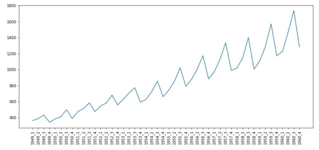 如何用Python进行时间序列分解和预测