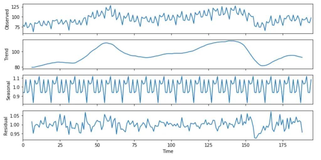 如何用Python进行时间序列分解和预测