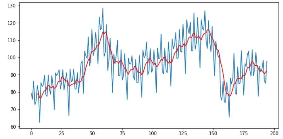 如何用Python进行时间序列分解和预测