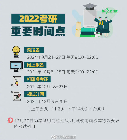 9月开始准备考研怎么复习？2022考研备考攻略超全版