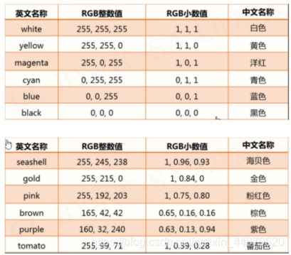 使用Python的pencolor函数实现渐变色功能