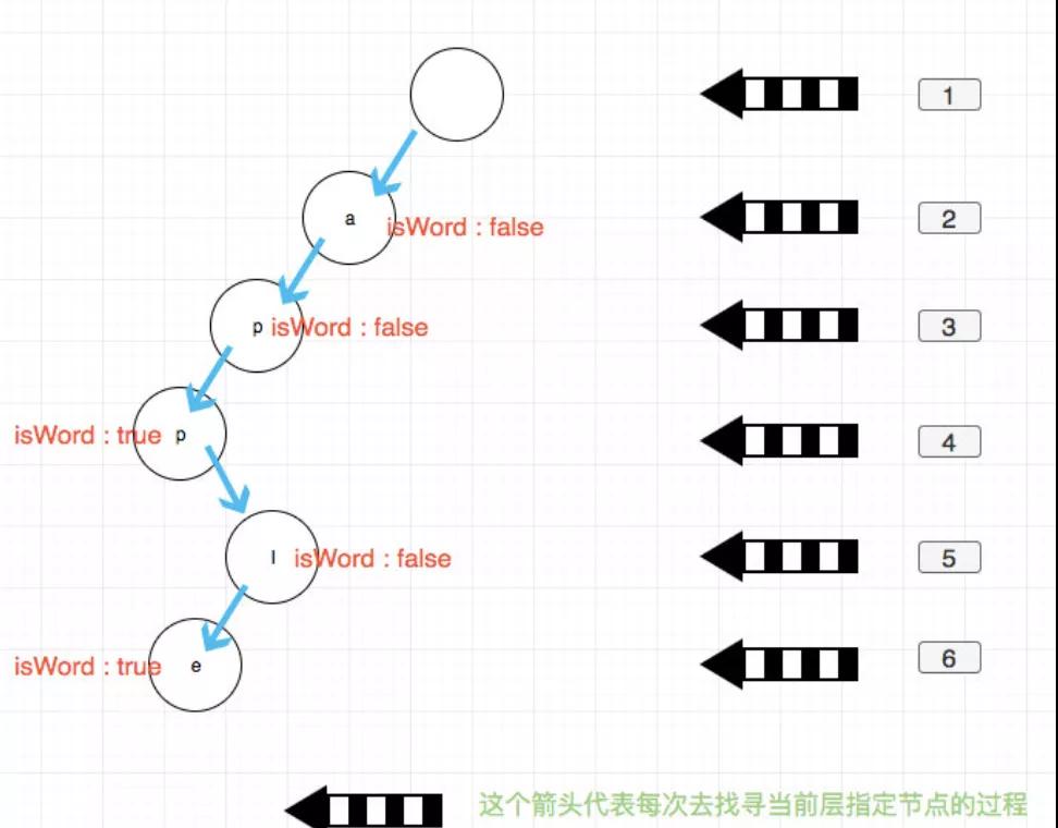 面试官：说说你对算法的理解？应用场景？