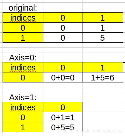 numpy.sum()的使用详解