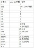 python 实现docx与doc文件的互相转换