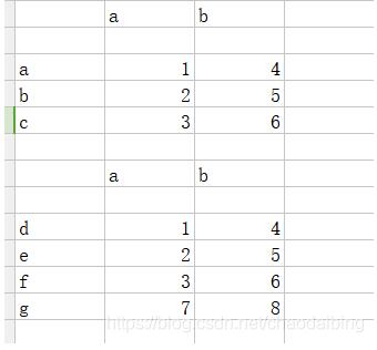 解决使用openpyxl时遇到的坑