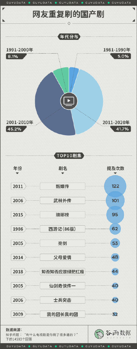 值得刷n遍的国产电视剧推荐 网友重复刷的国产剧