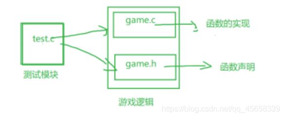 C语言简单实现扫雷小游戏