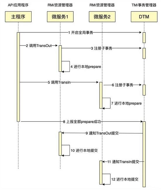 微服务架构下的分布式事务解决方案