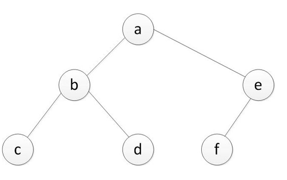 python创建与遍历二叉树的方法实例