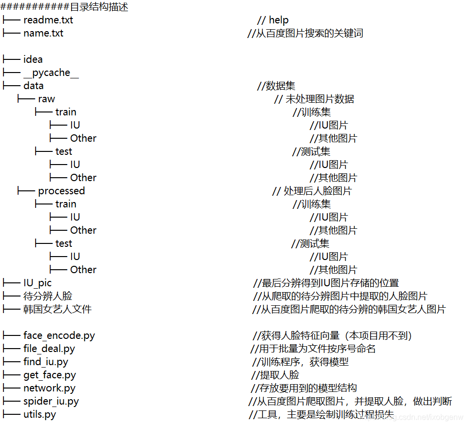 人脸识别具体案例(李智恩)