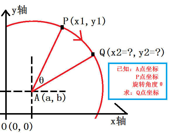 C#实现计算一个点围绕另一个点旋转指定弧度后坐标值的方法