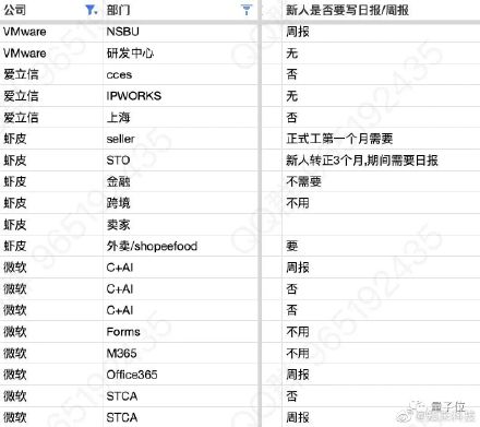 1300家公司作息表网址 1300家公司作息表文档内容及链接