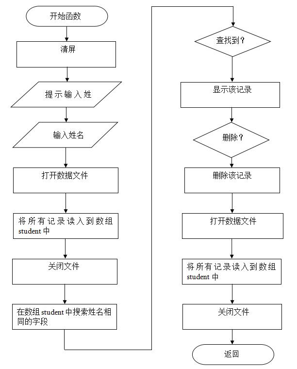 C语言学生成绩管理系统课程设计word版