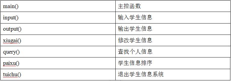 C语言学生成绩管理系统课程设计word版