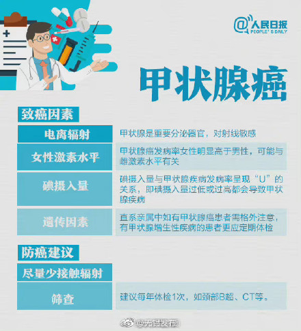 我国平均每76秒就有1人确诊乳腺癌 送你一份癌症预防手册！