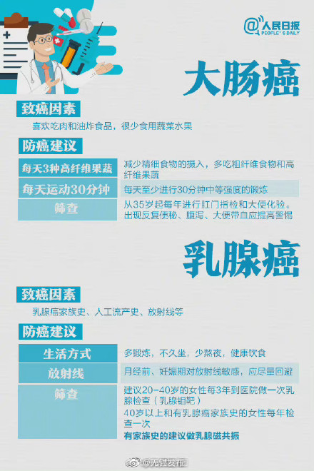 我国平均每76秒就有1人确诊乳腺癌 送你一份癌症预防手册！