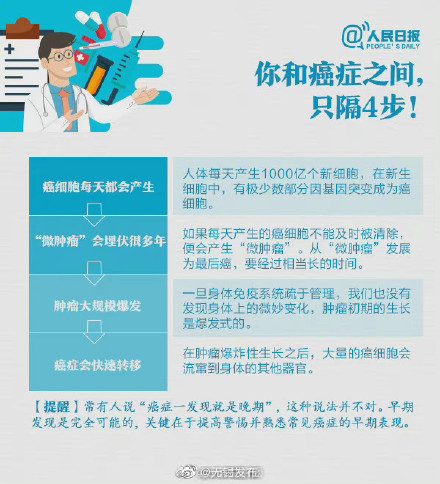 我国平均每76秒就有1人确诊乳腺癌 送你一份癌症预防手册！