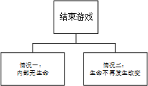 Python实战之实现康威生命游戏