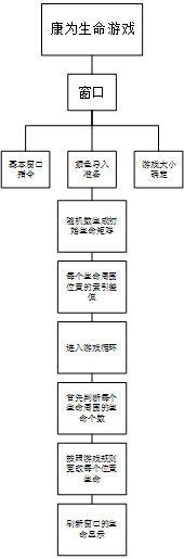 Python实战之实现康威生命游戏